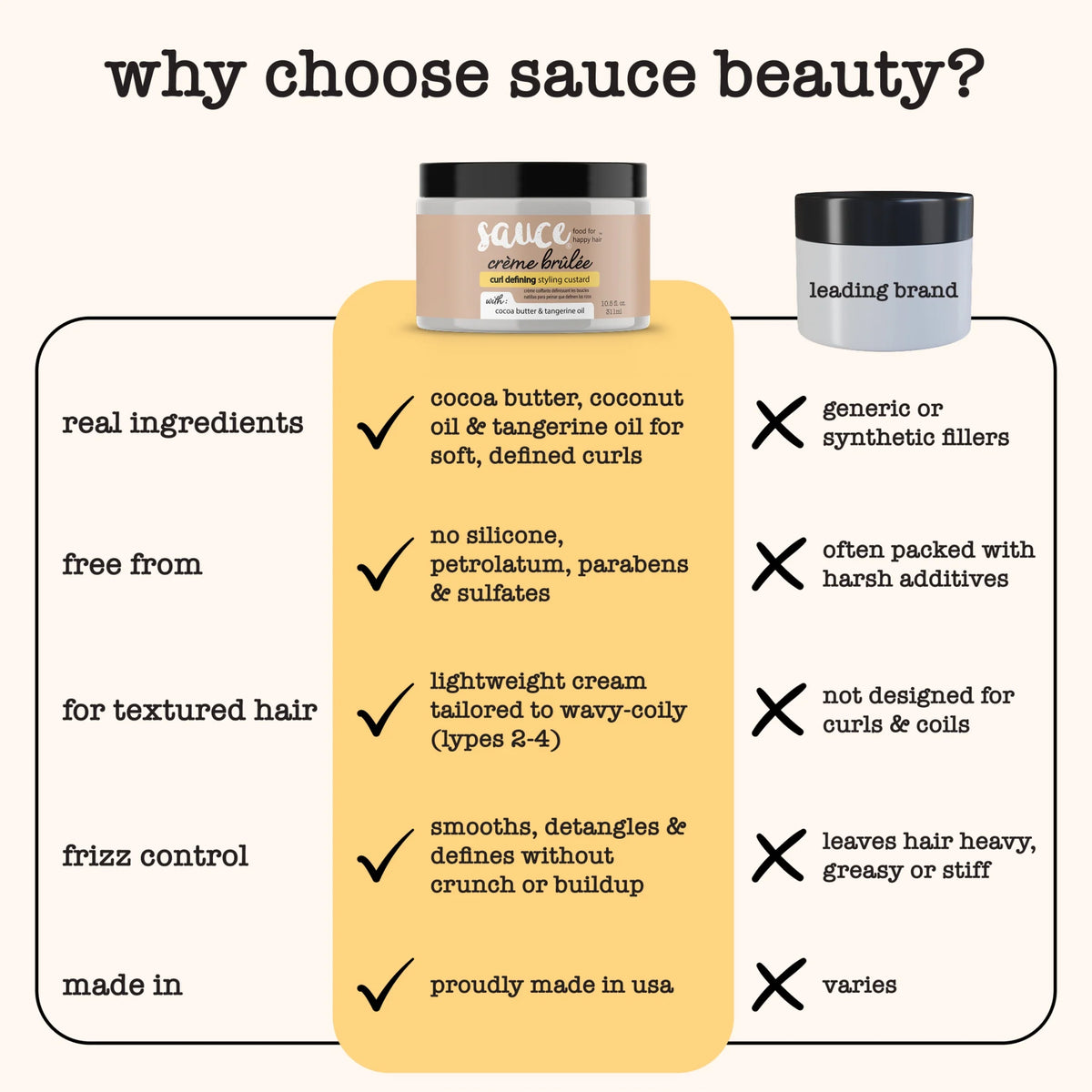 Curly Hair Cream, Crème Brulee Hair Mask with Cocoa Butter, 10.5 Fl Oz.